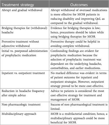 Medication-overuse headache—a review of different treatment strategies